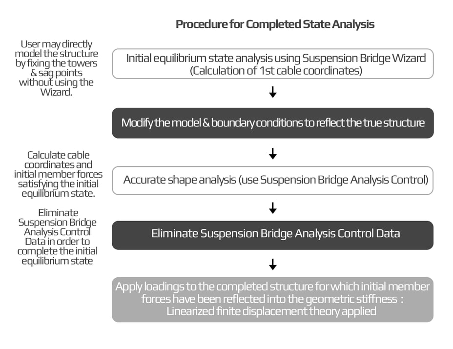 Bridge Online Stage Rehab and Special Bridge Online Stage Rehab and Special