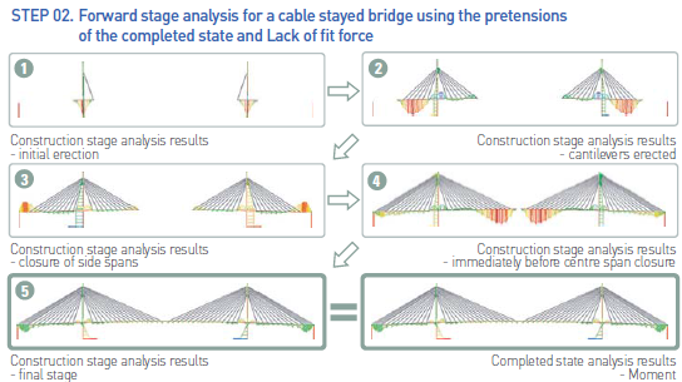 Cable Feature
