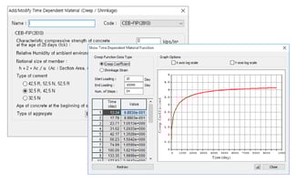 Construction Stage Analysis