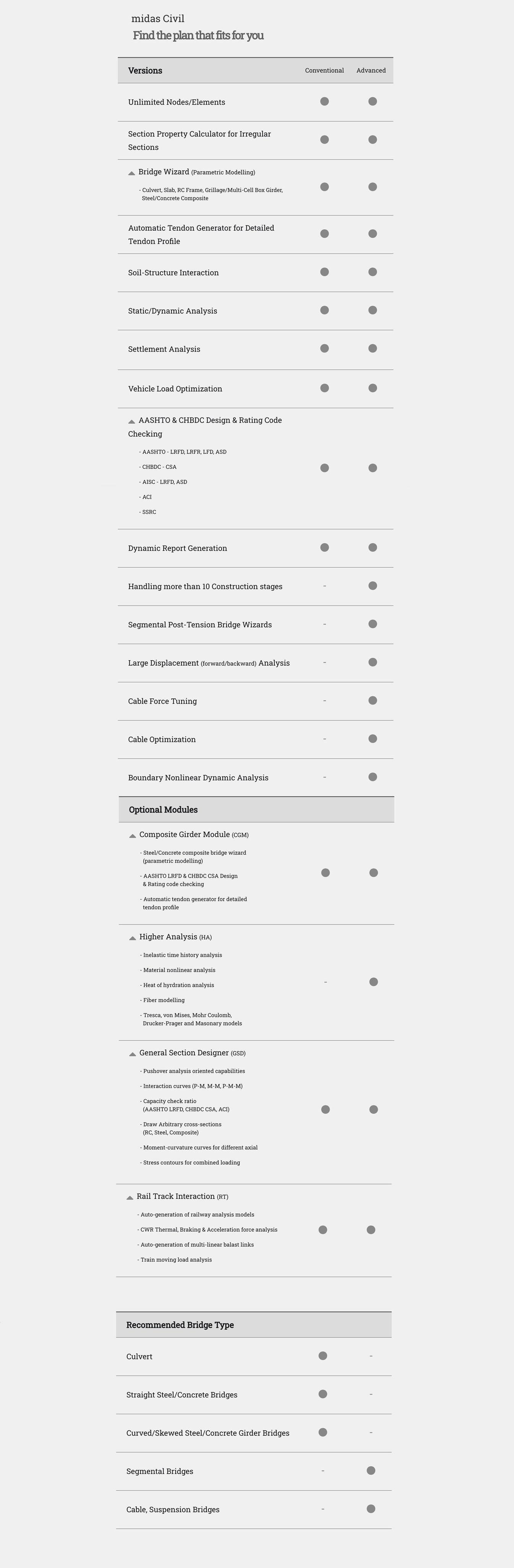 Civil Feature-