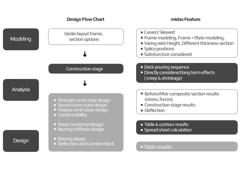 civil-steel-flow-chart.png