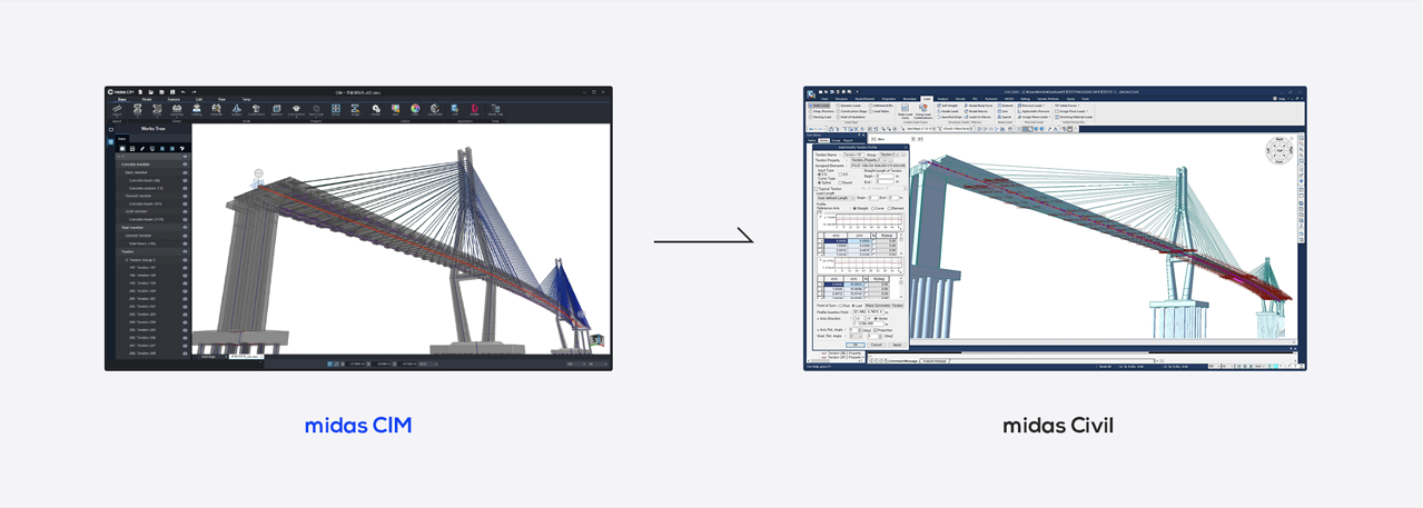 Analysis Design