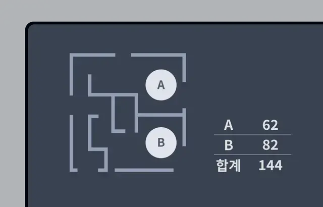 Automatic Generation of Area Schedules