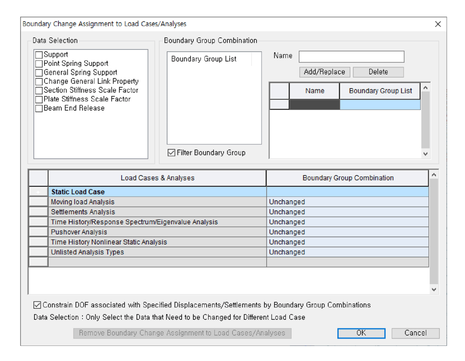 Boundary Change Assignment to Load