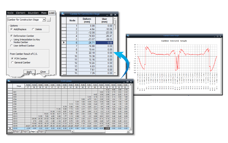 FCM Camber Control/Graph View/Table