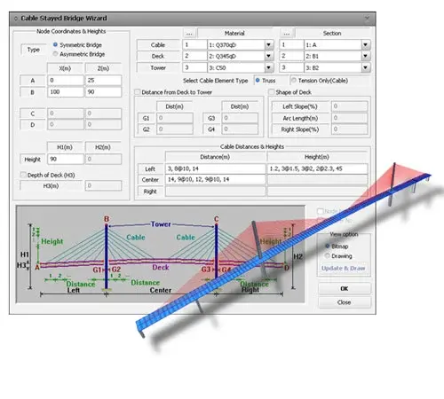 Intuitive Modeling