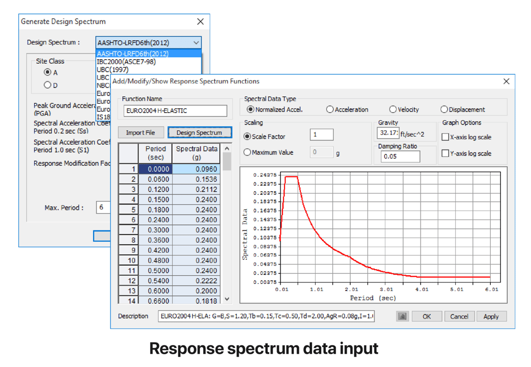 Response Spectrum Functions & Load Cases