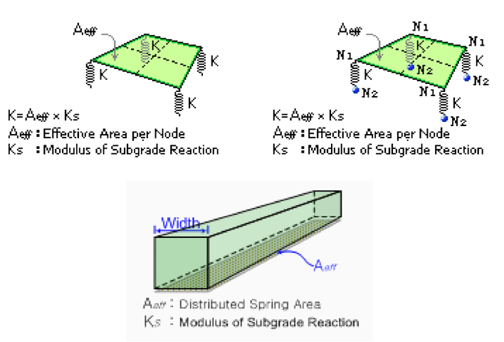Surface Spring