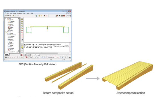 Sectional Property Calculator
