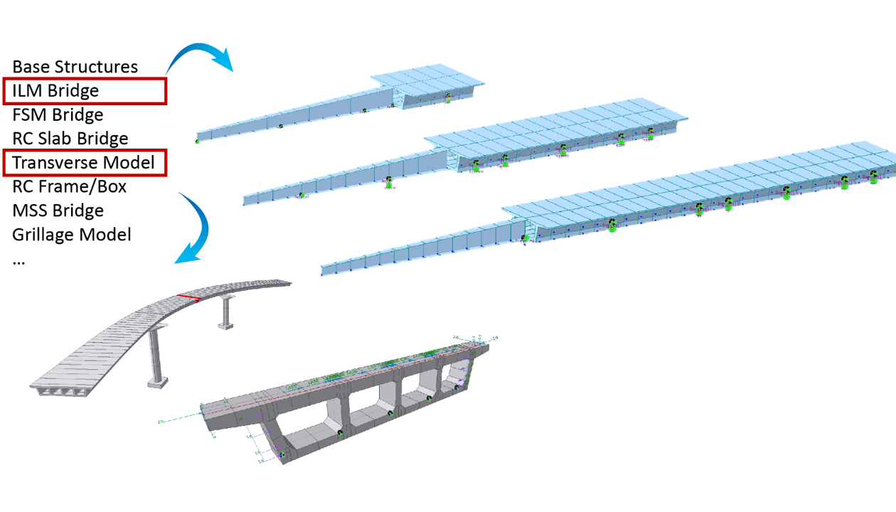 Varios asistentes de estructura