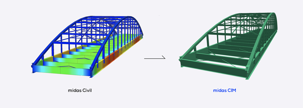 Civil Model And Expand