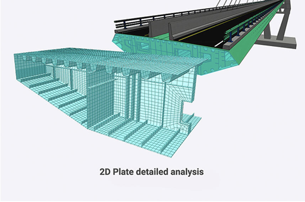Component Model